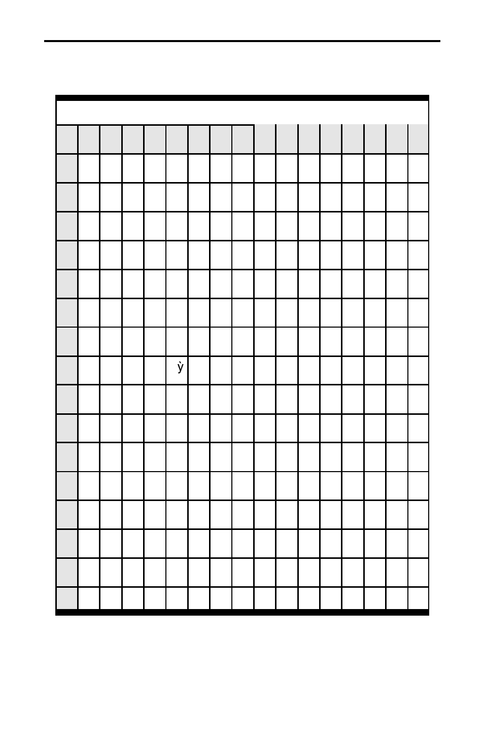 Coax character sets, Usa internal 3270 character set | IBM Partner Pavilion 6400 User Manual | Page 105 / 110
