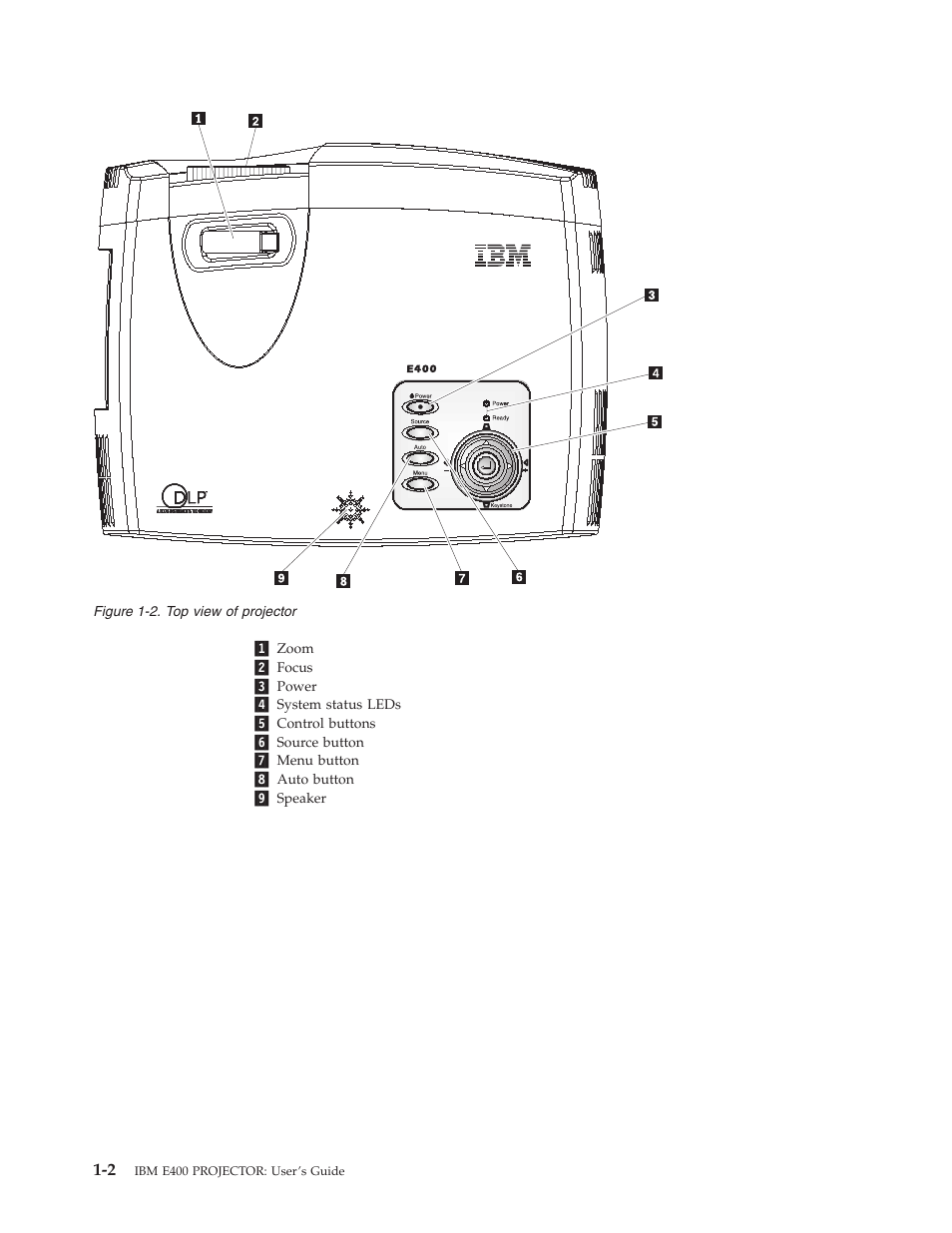 IBM Partner Pavilion PROJECTOR E400 User Manual | Page 18 / 76