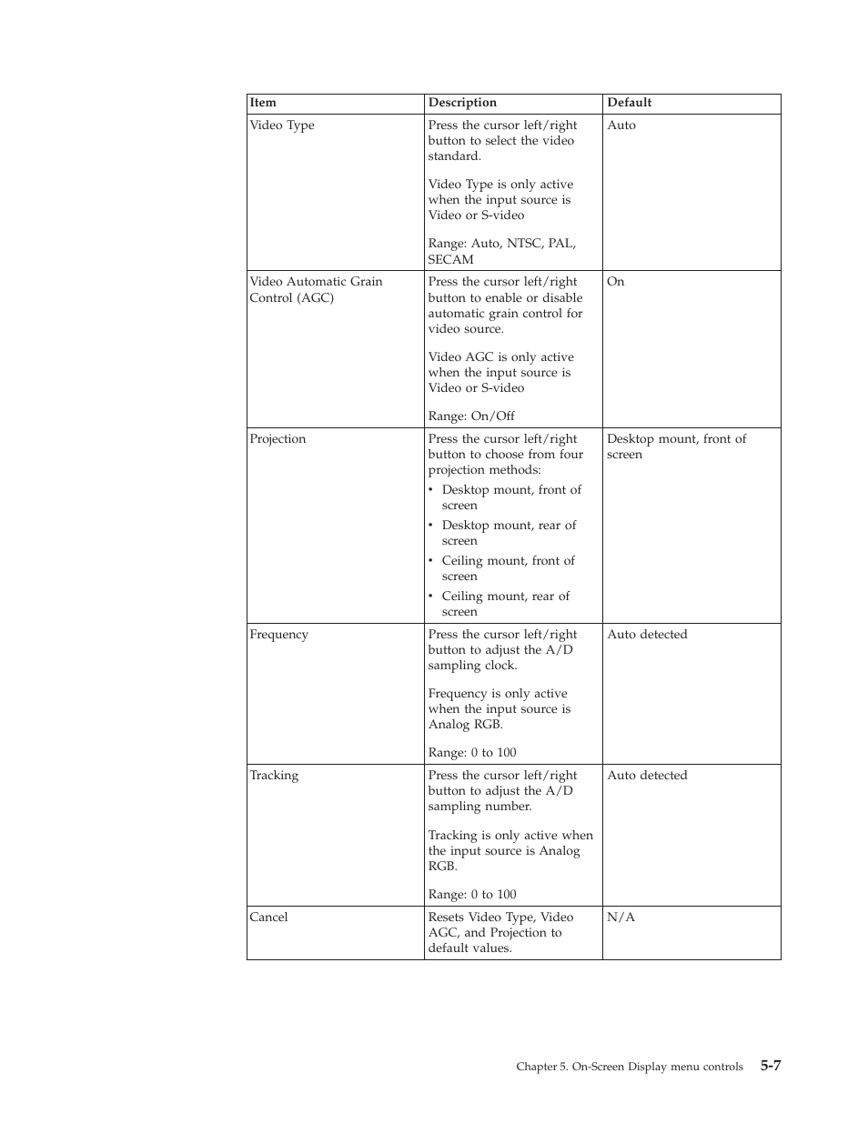 IBM Partner Pavilion PROJECTOR E400 User Manual | Page 37 / 76