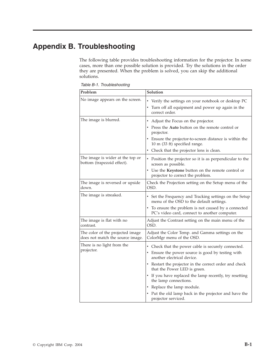 Appendix b. troubleshooting, Appendix, Troubleshooting | IBM Partner Pavilion PROJECTOR E400 User Manual | Page 43 / 76