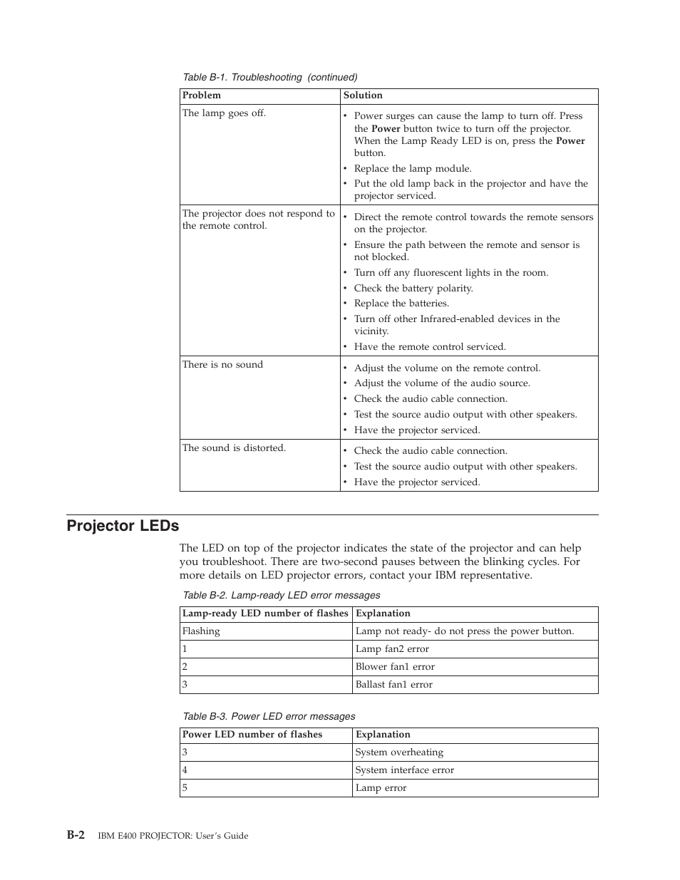 Projector leds, Projector, Leds | IBM Partner Pavilion PROJECTOR E400 User Manual | Page 44 / 76