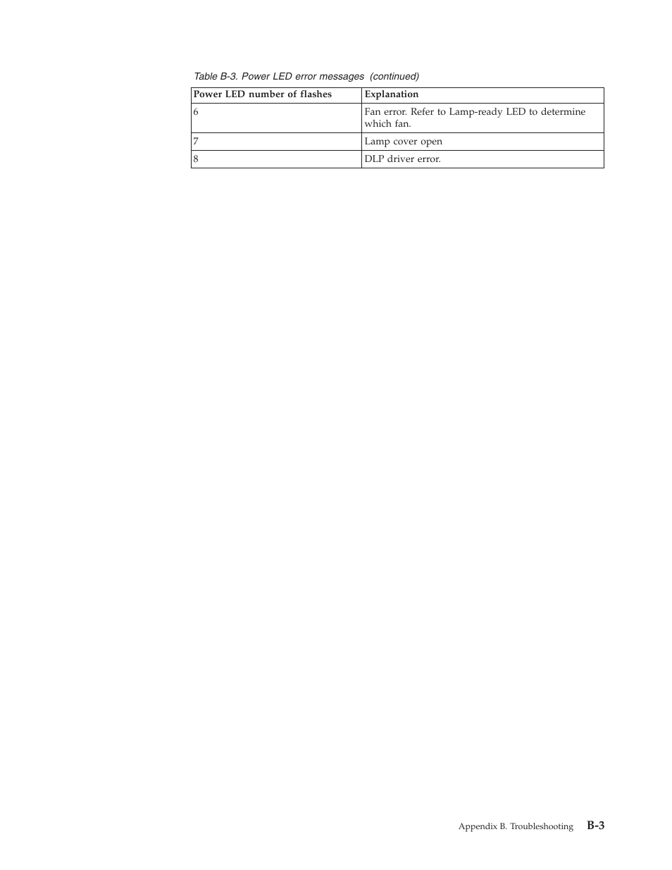 IBM Partner Pavilion PROJECTOR E400 User Manual | Page 45 / 76
