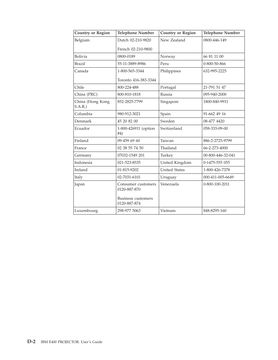 IBM Partner Pavilion PROJECTOR E400 User Manual | Page 50 / 76