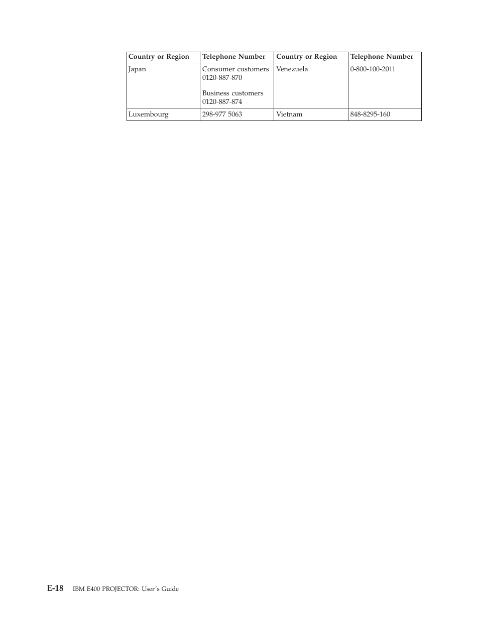 E-18 | IBM Partner Pavilion PROJECTOR E400 User Manual | Page 68 / 76