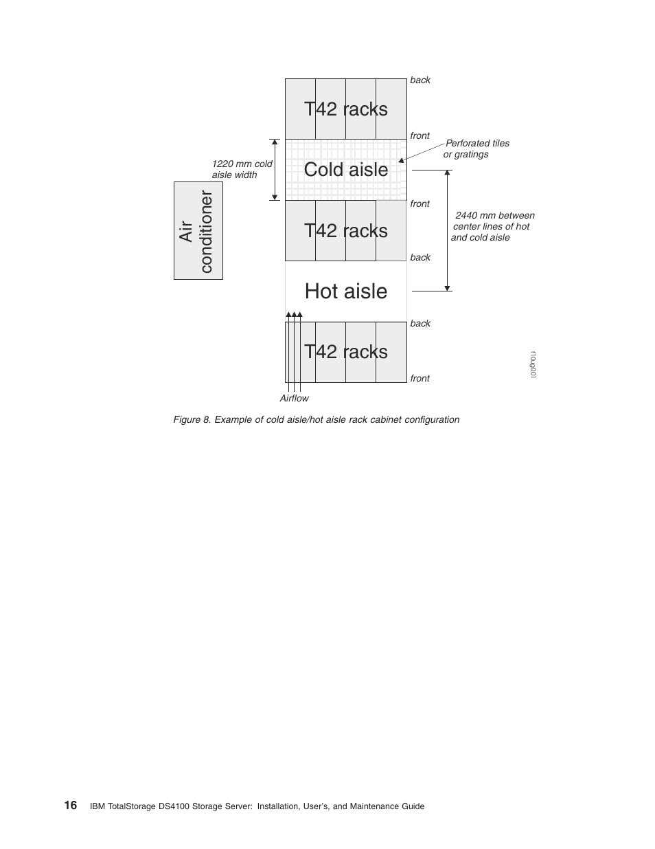 Example, Cold, Aisle/hot | Aisle, Rack, Cabinet, Configuration, Hot aisle, Cold aisle, T42 racks | IBM Partner Pavilion DS4100 User Manual | Page 48 / 180