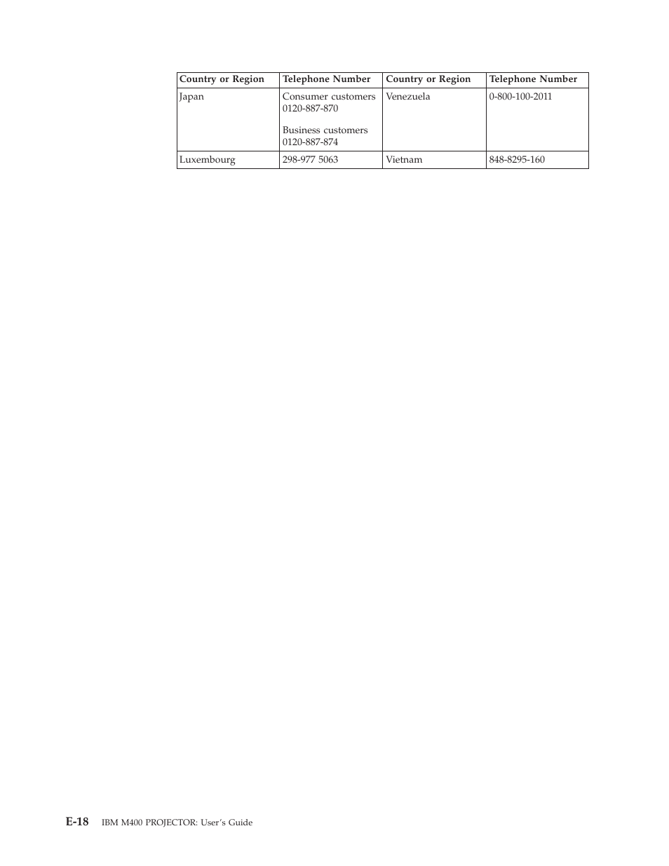 E-18 | IBM Partner Pavilion PROJECTOR M400 User Manual | Page 76 / 84