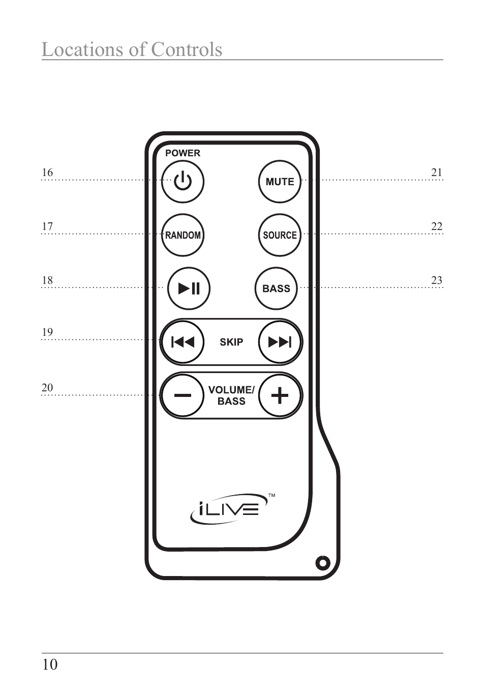Locations of controls | iLive ISP209B User Manual | Page 10 / 12