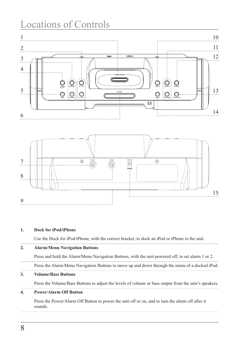 Locations of controls | iLive ISP209B User Manual | Page 8 / 12