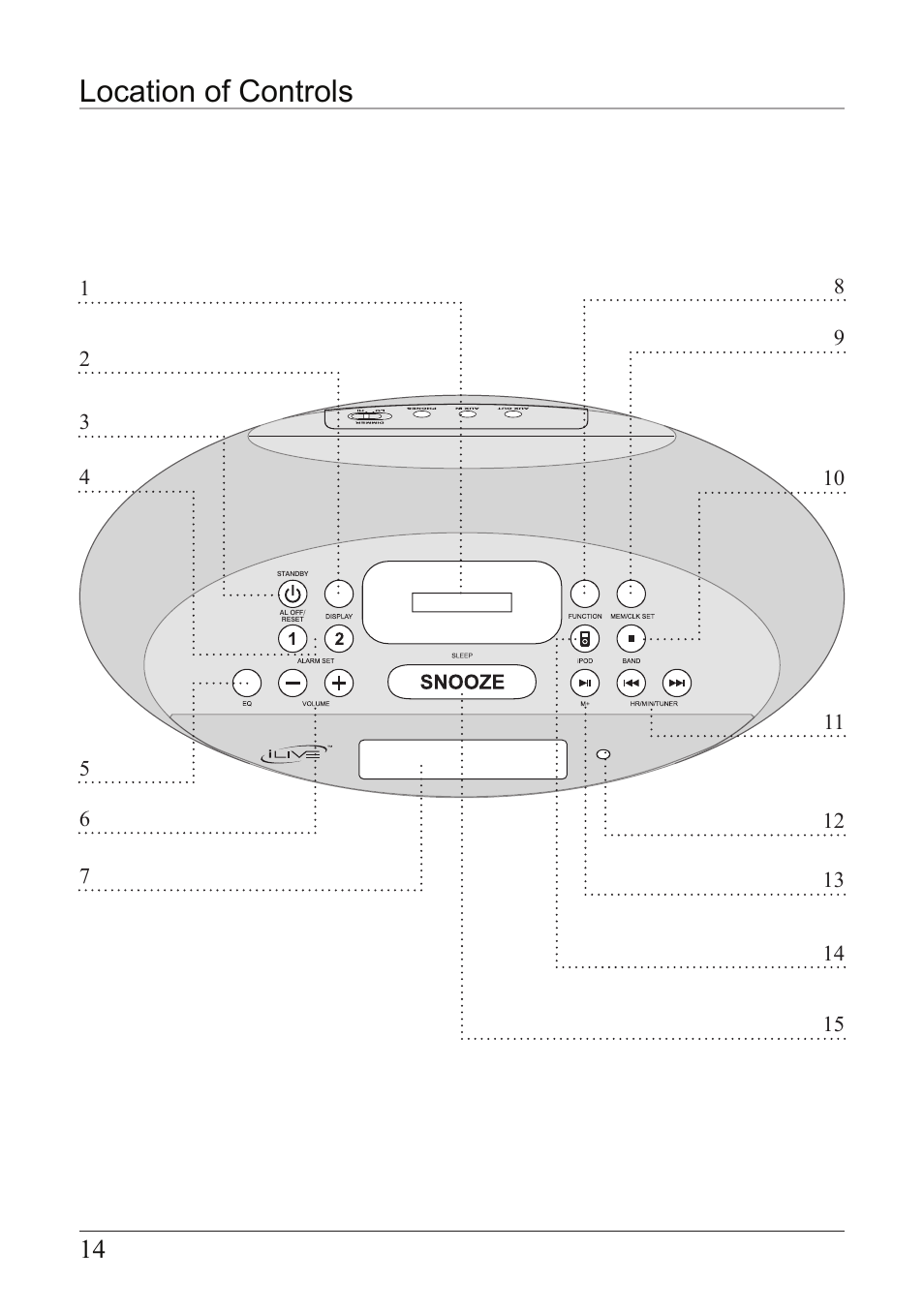 Location of controls | iLive IC638W User Manual | Page 14 / 20