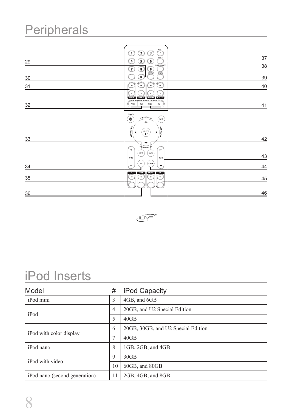 Peripherals, Ipod inserts | iLive IHT3807DT User Manual | Page 8 / 12