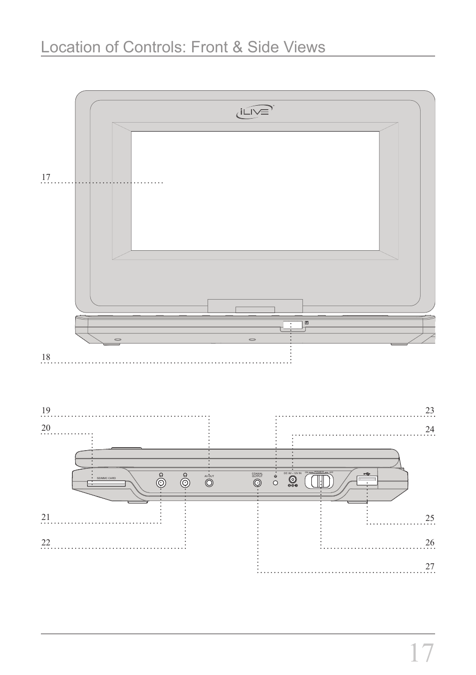 Location of controls: front & side views | iLive IP908B User Manual | Page 17 / 24