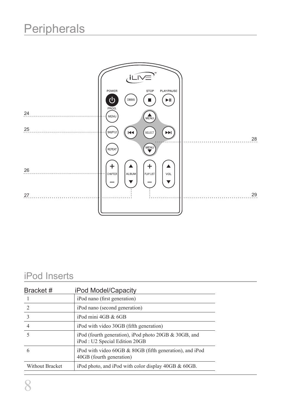 Peripherals, Ipod inserts | iLive IBCD2817DP User Manual | Page 8 / 12