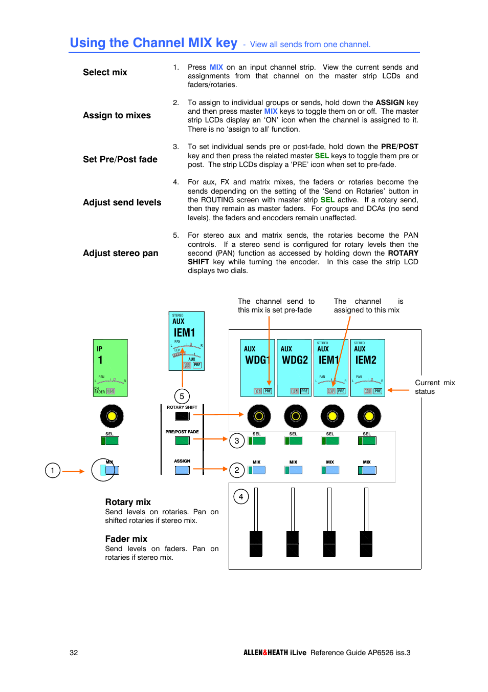 Using the channel mix key, Wdg1, Wdg2 | Iem1, Iem2, Fader mix, Rotary mix, View all sends from one channel | iLive T SERIES AP6526 User Manual | Page 32 / 111