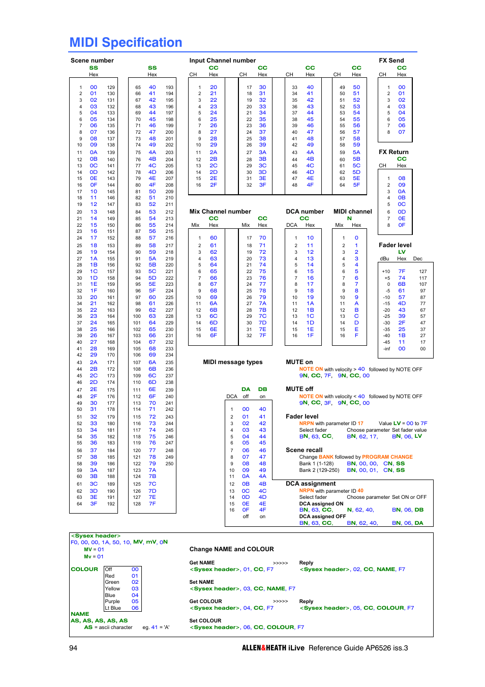 Midi specification | iLive T SERIES AP6526 User Manual | Page 94 / 111