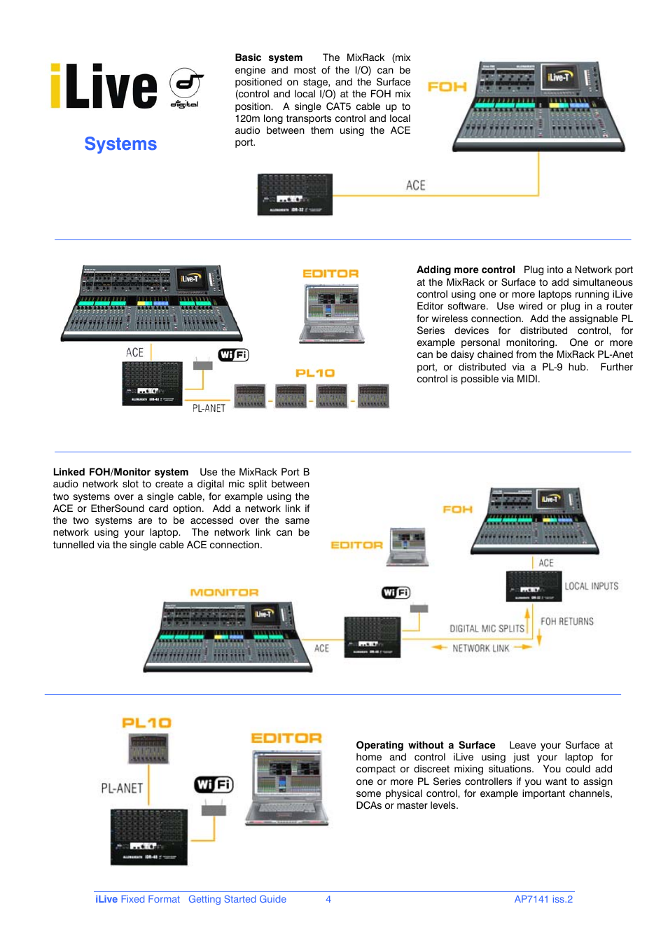 Systems | iLive AP7141 User Manual | Page 4 / 27