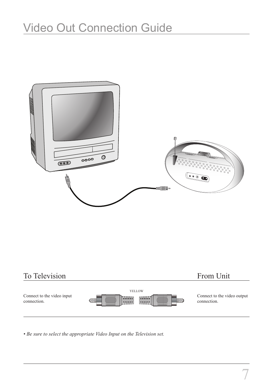 Video out connection guide | iLive IBR2807DP User Manual | Page 7 / 8