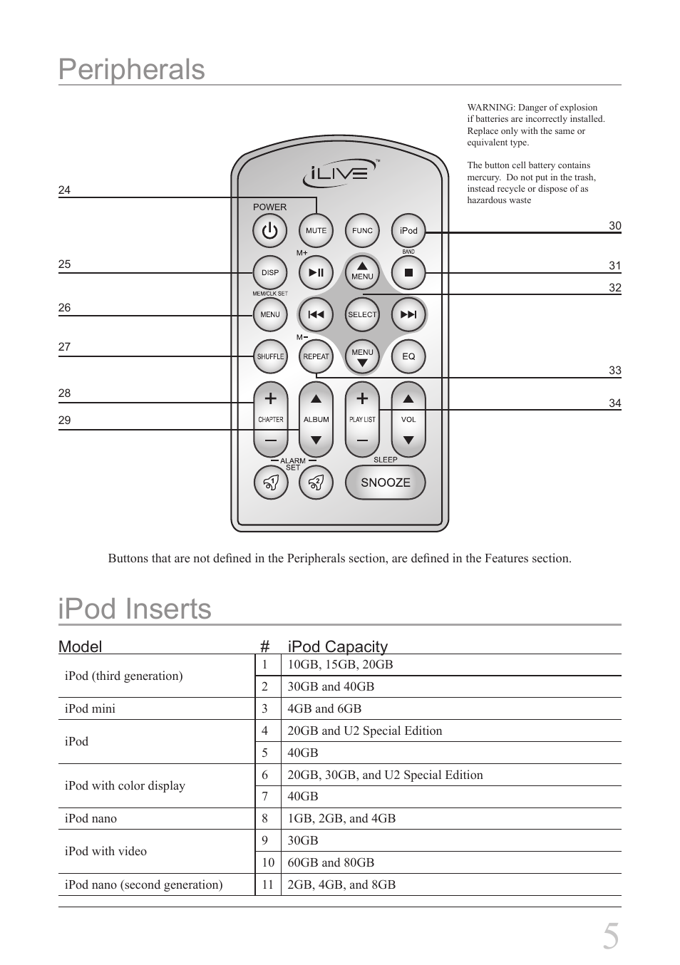 Peripherals, Ipod inserts, Model # ipod capacity | iLive IC3 ICR6307DT User Manual | Page 5 / 8