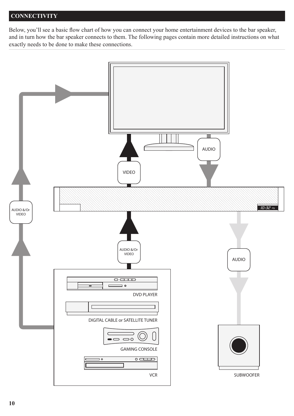 iLive IT209B User Manual | Page 10 / 24