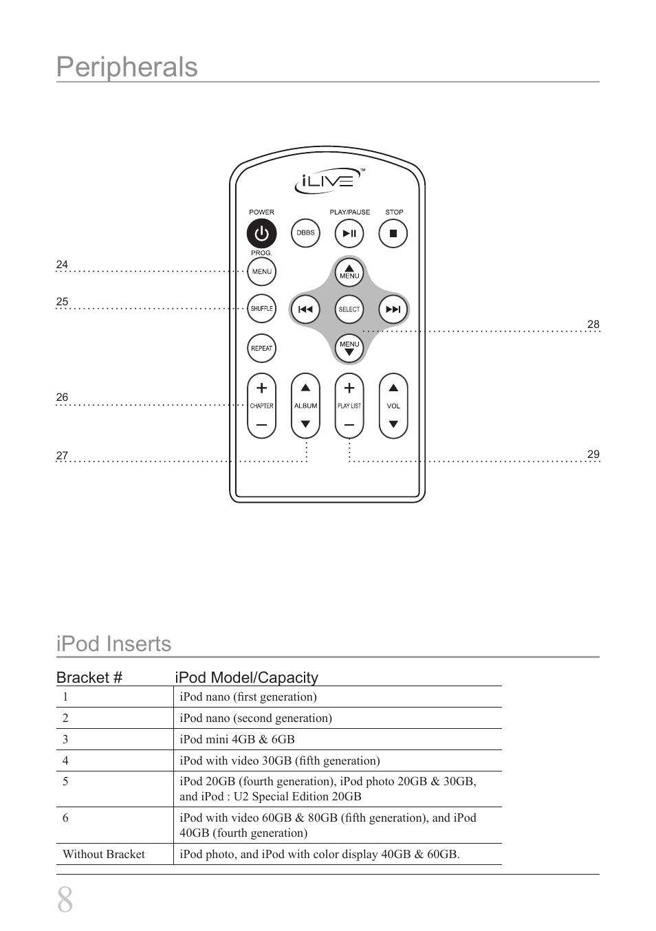 Peripherals, Ipod inserts | iLive IBCD2817DPBLK User Manual | Page 8 / 12