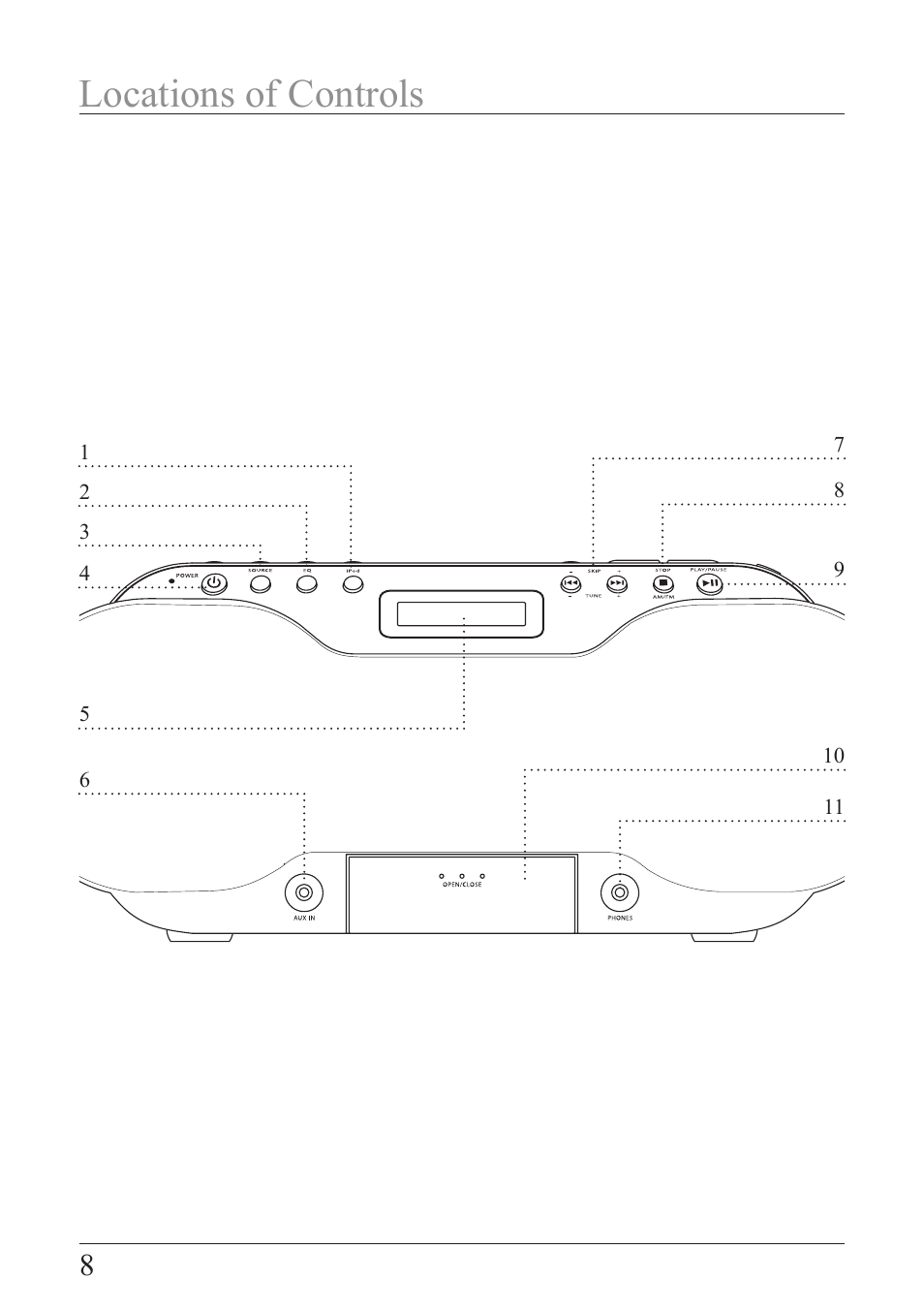 Locations of controls | iLive IB319B-IB User Manual | Page 8 / 16