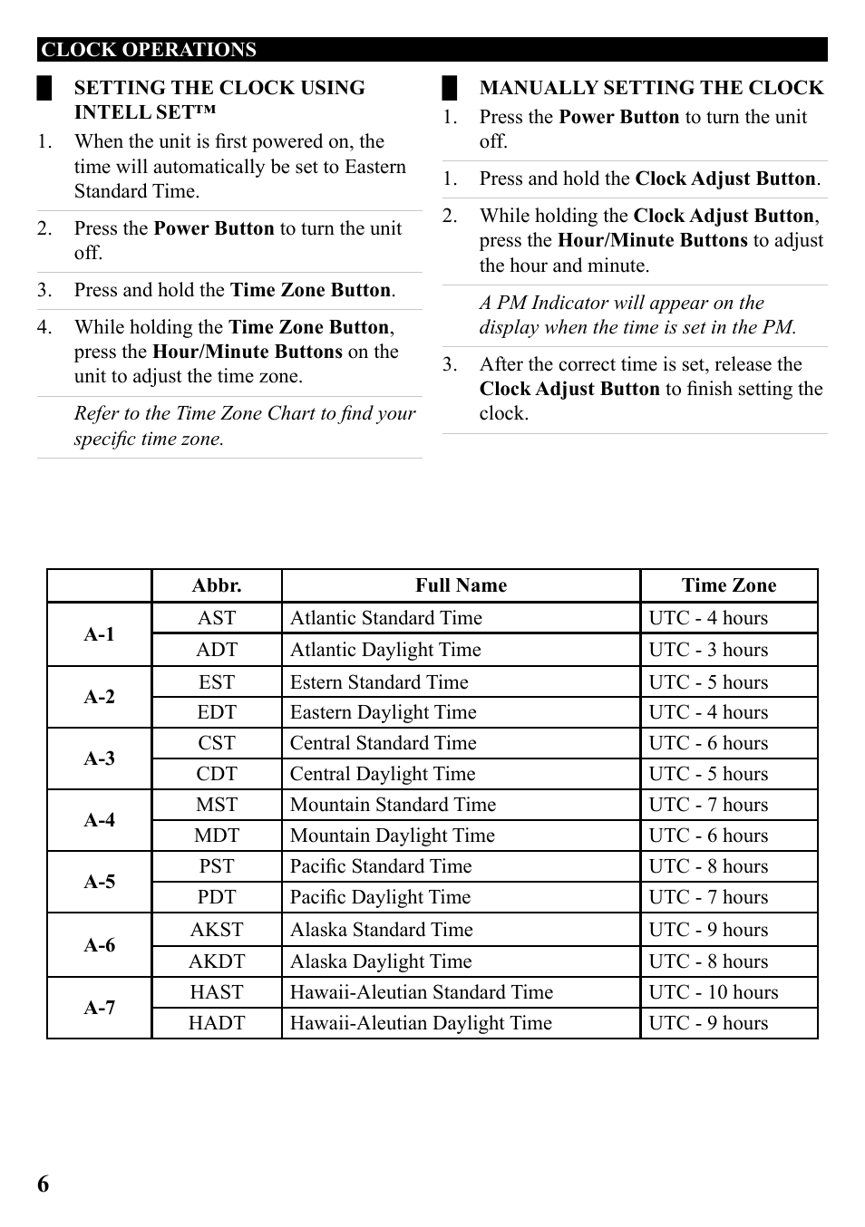 iLive Home Dock for iPhone/iPod with Intelli Set ICP689B User Manual | Page 6 / 16