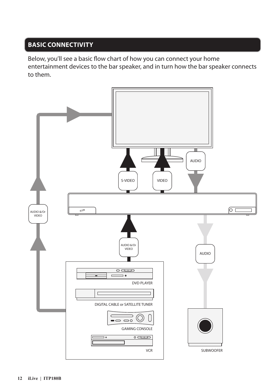 iLive ITP180B User Manual | Page 12 / 16