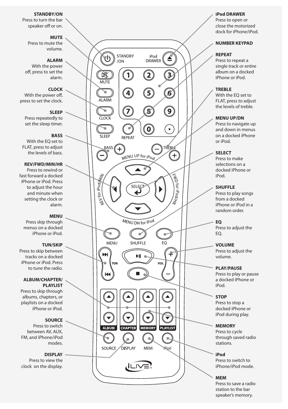 iLive ITP180B User Manual | Page 7 / 16