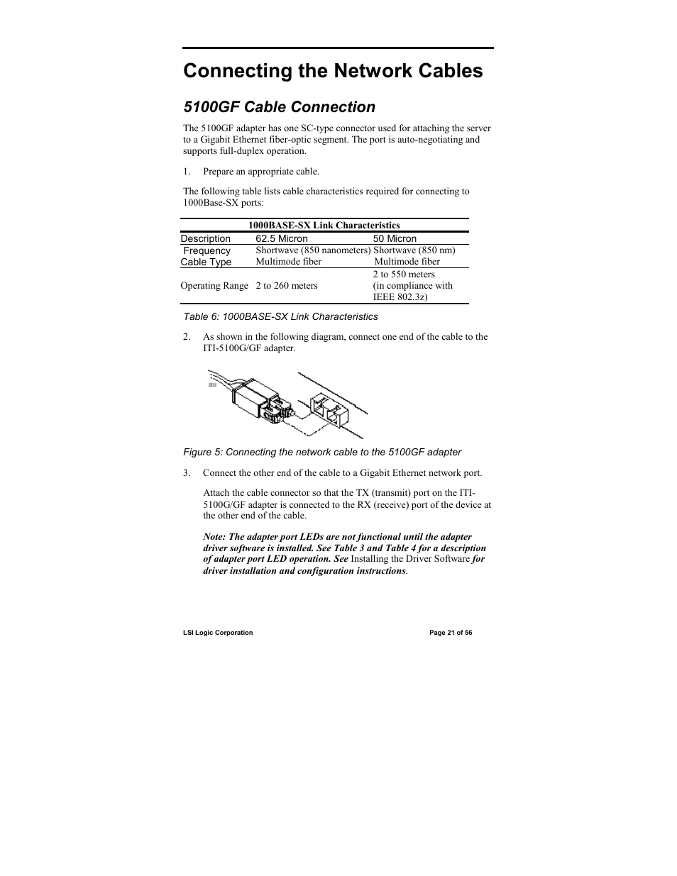 Connecting the network cables, 5100gf cable connection | IntraServer Technology ITIpci 5100G/GF User Manual | Page 21 / 56