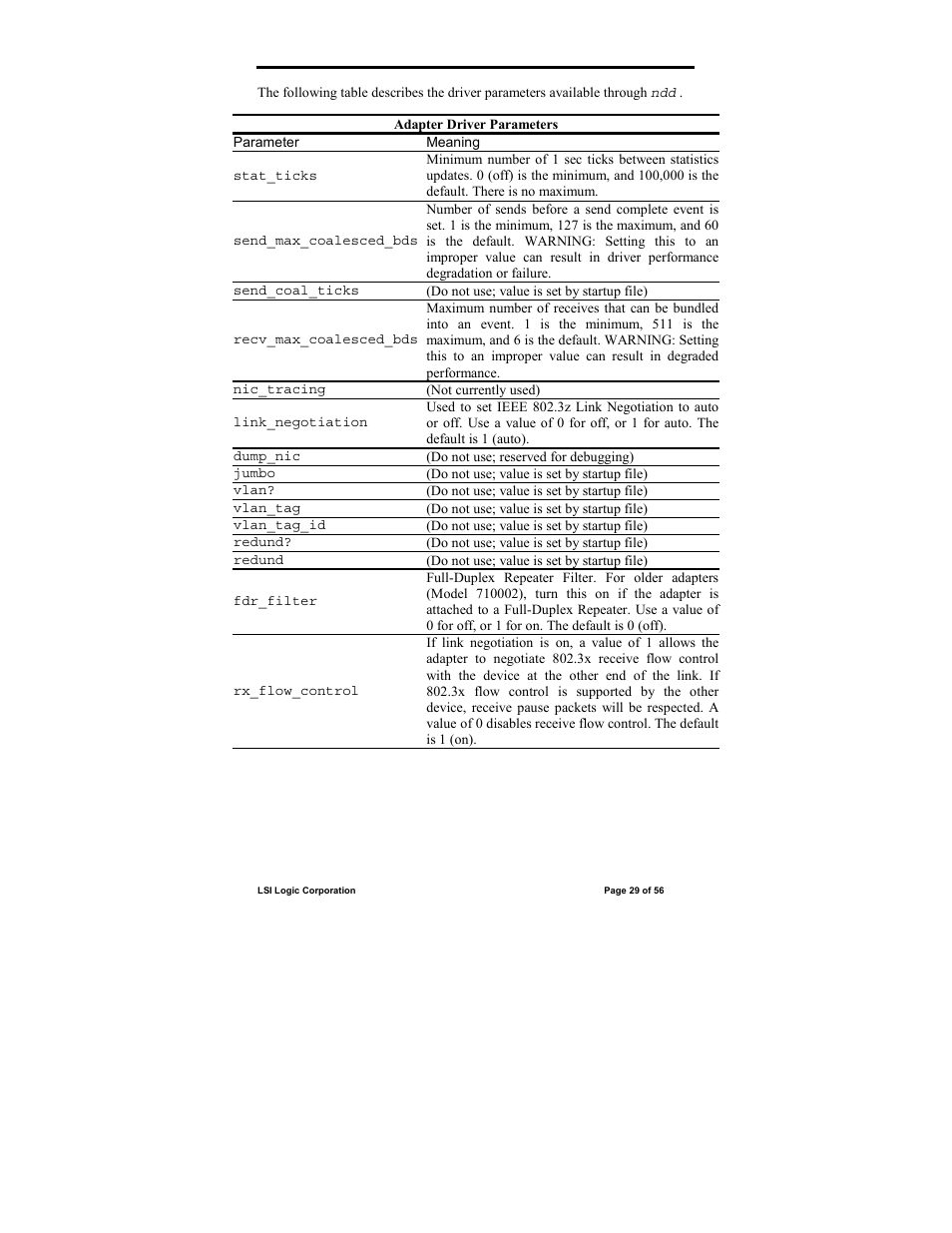 IntraServer Technology ITIpci 5100G/GF User Manual | Page 29 / 56