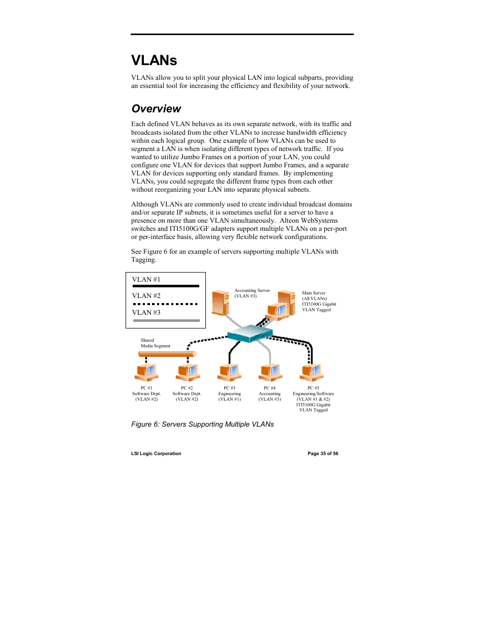 Vlans, Overview | IntraServer Technology ITIpci 5100G/GF User Manual | Page 35 / 56