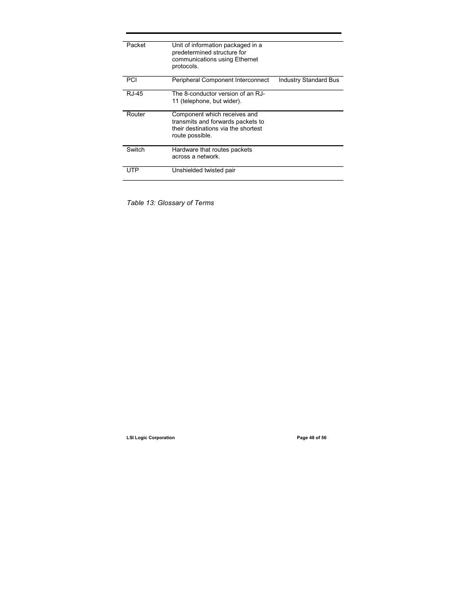 IntraServer Technology ITIpci 5100G/GF User Manual | Page 48 / 56