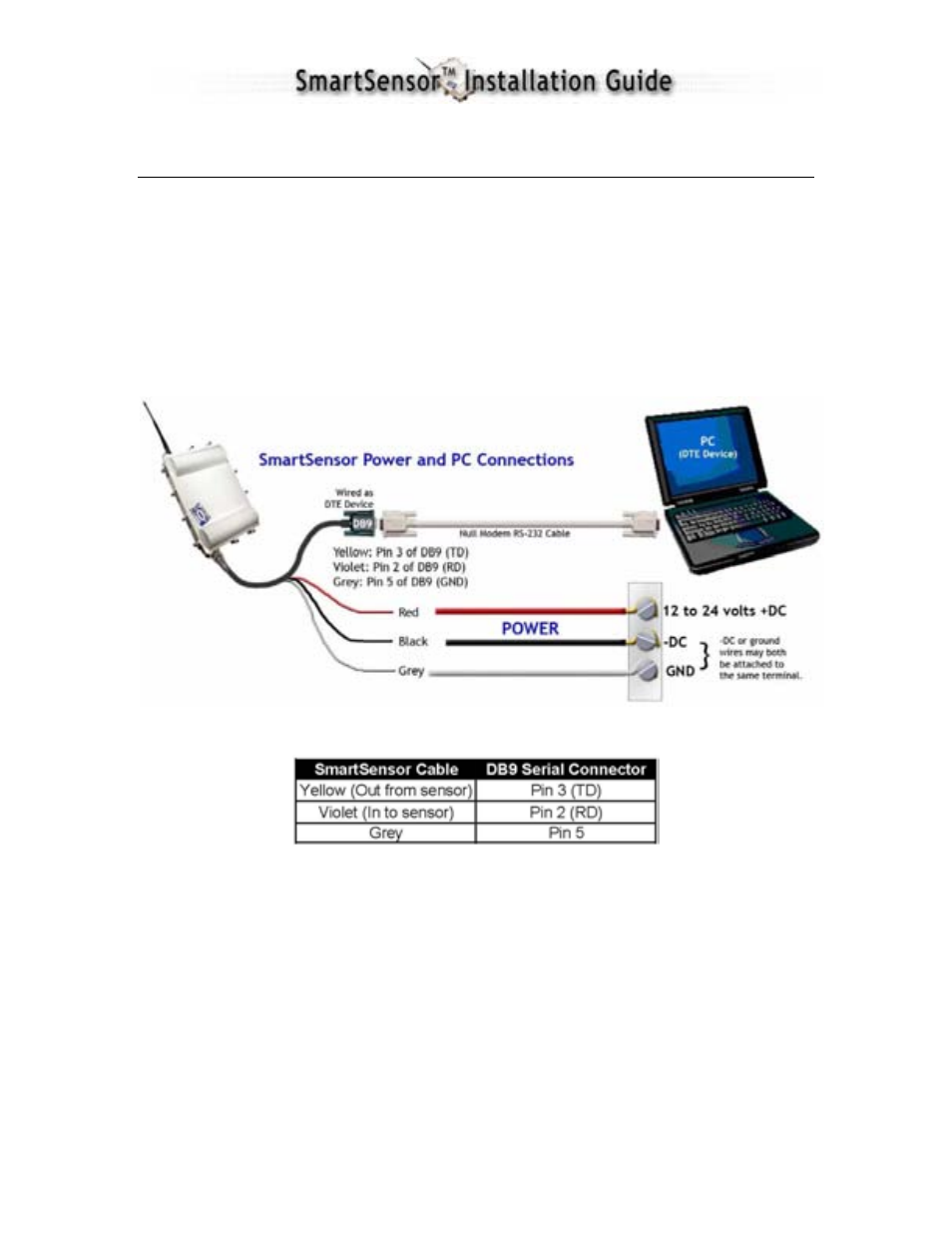 Appendix c – rs-232 communication | IQ SMARTSENSOR 105 User Manual | Page 27 / 36