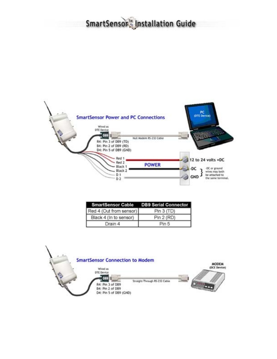 IQ SMARTSENSOR 105 User Manual | Page 33 / 36