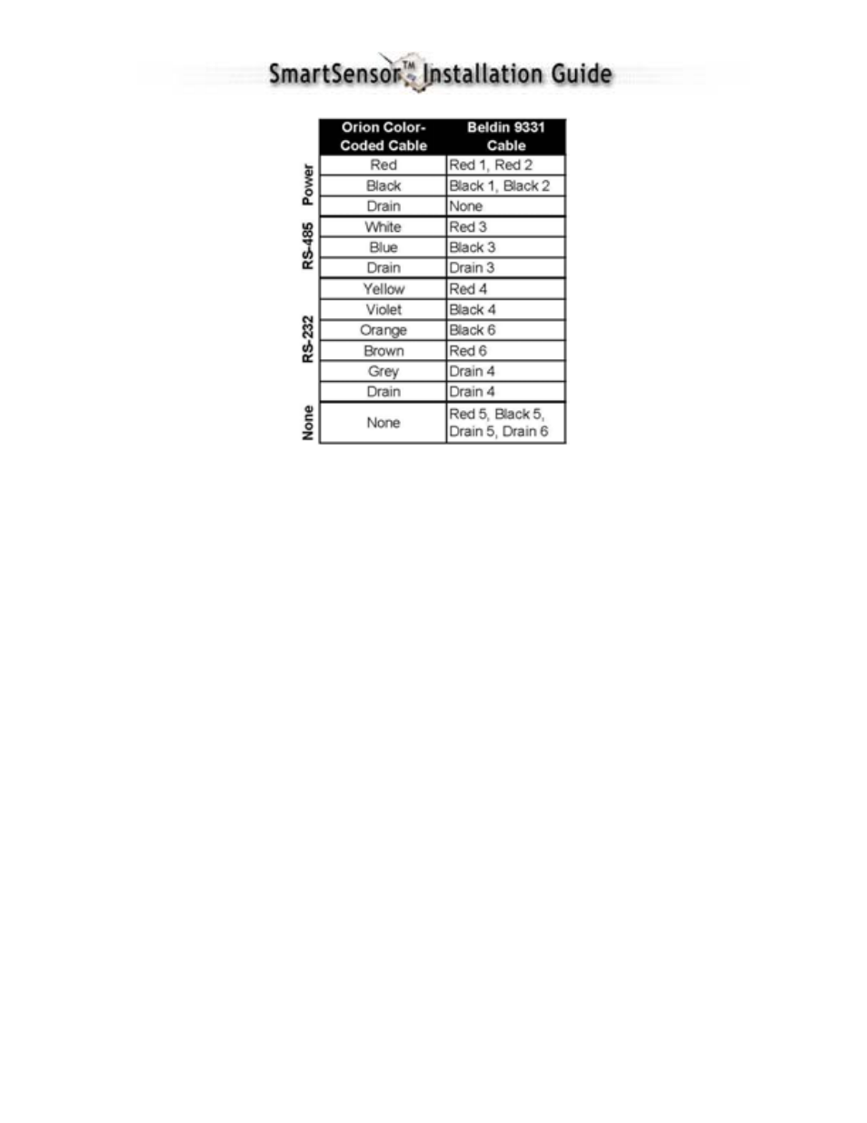 IQ SMARTSENSOR 105 User Manual | Page 34 / 36