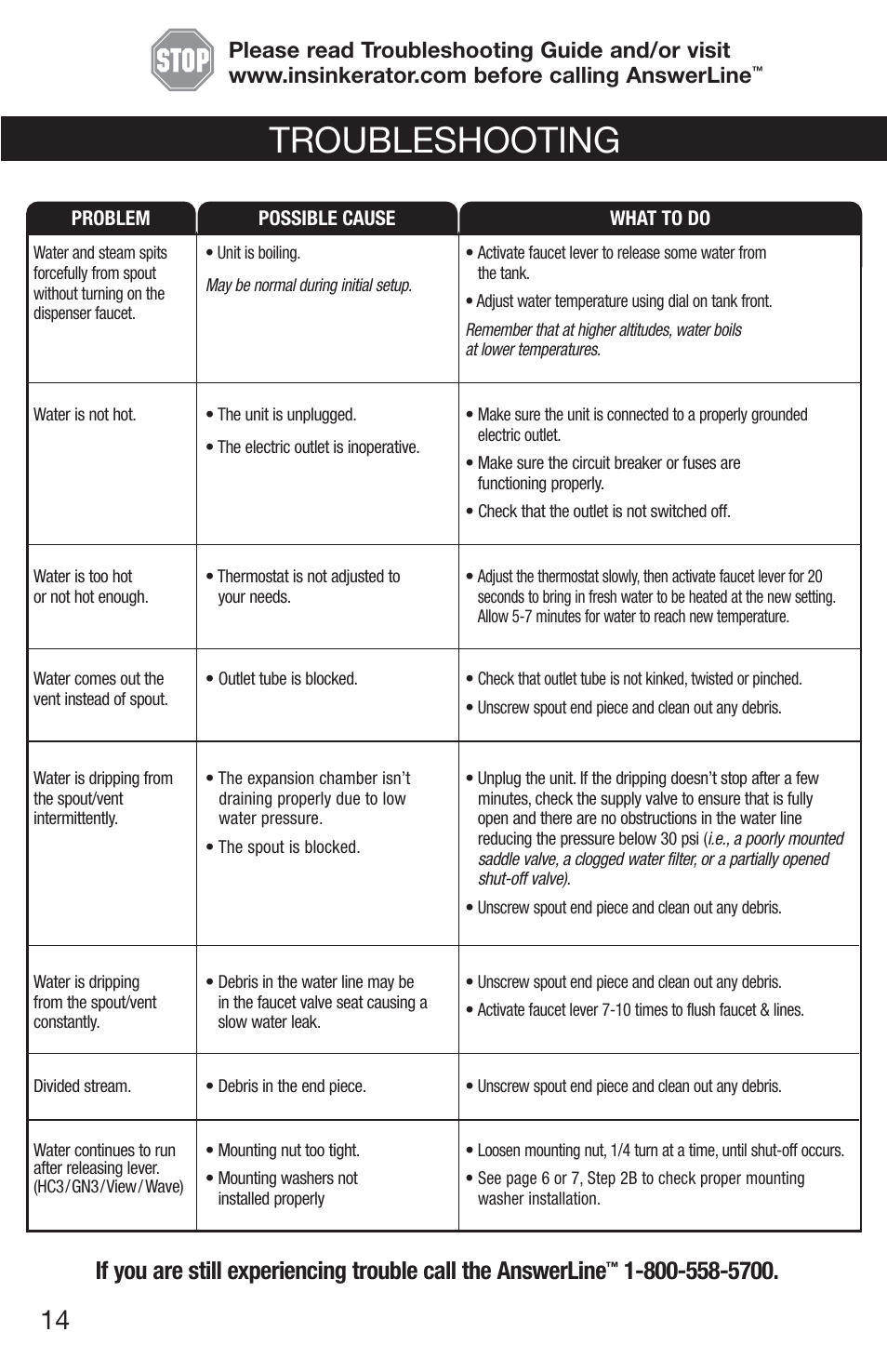 Troubleshooting | InSinkErator H770 User Manual | Page 14 / 43