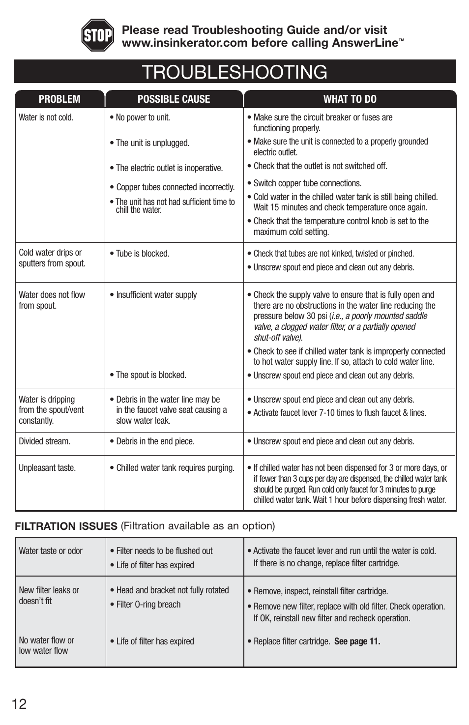 Troubleshooting | InSinkErator Chilled Water Tank & Cold Only Faucet CWT-00 User Manual | Page 12 / 24