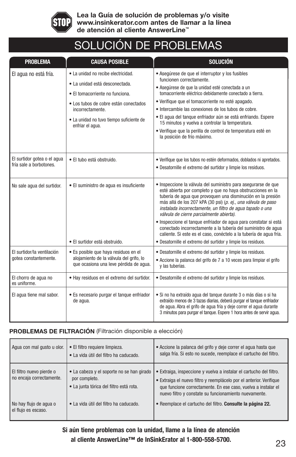 Solución de problemas | InSinkErator Chilled Water Tank & Cold Only Faucet CWT-00 User Manual | Page 23 / 24