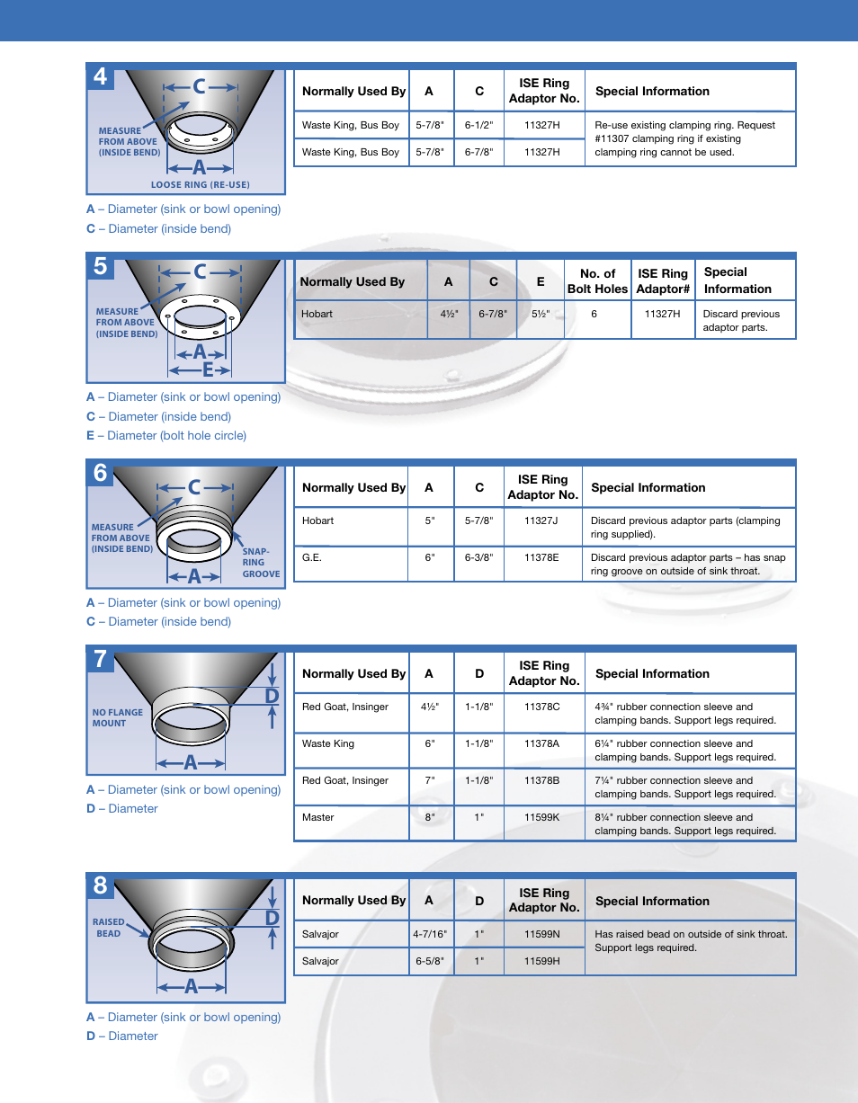 Ea c | InSinkErator SS-750 User Manual | Page 3 / 4