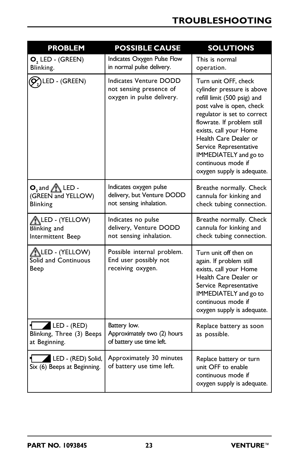 Troubleshooting | Invacare 211EX User Manual | Page 23 / 28