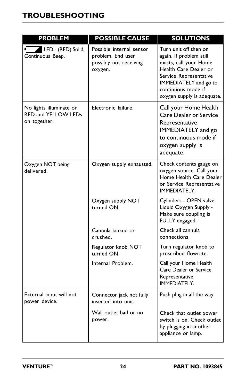 Troubleshooting | Invacare 211EX User Manual | Page 24 / 28