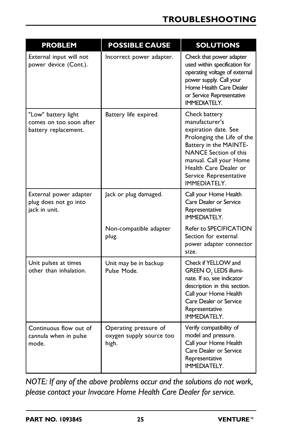 Troubleshooting | Invacare 211EX User Manual | Page 25 / 28