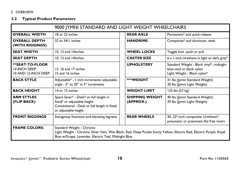 Typical product parameters, 9000 jymni standard and light weight wheelchairs | Invacare 9000 STANDARD WEIGHT User Manual | Page 10 / 72