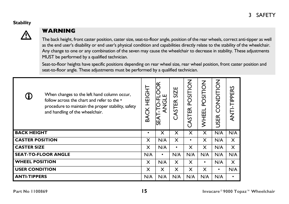 Stability, Warning, Back height | Caster position, Caster size, Seat-to-floor angle, Wheel position, User condition, Anti-tippers | Invacare 9000 Topaz User Manual | Page 15 / 68