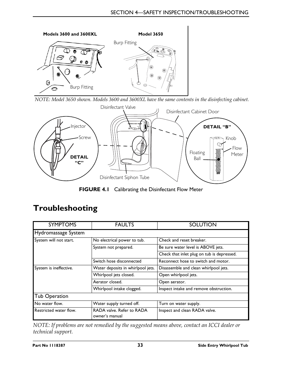 Troubleshooting | Invacare 3600XL User Manual | Page 33 / 36