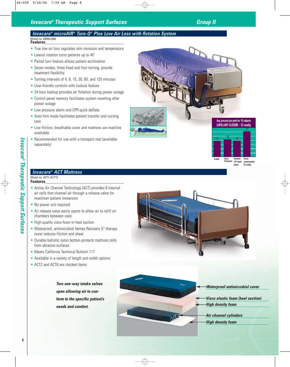 Invacare, Therapeutic support surfaces group ii invacare, Therapeutic support surfaces | Microair, Turn-q, Plus low air loss with rotation system, Act mattress | Invacare CG10180CA User Manual | Page 8 / 12