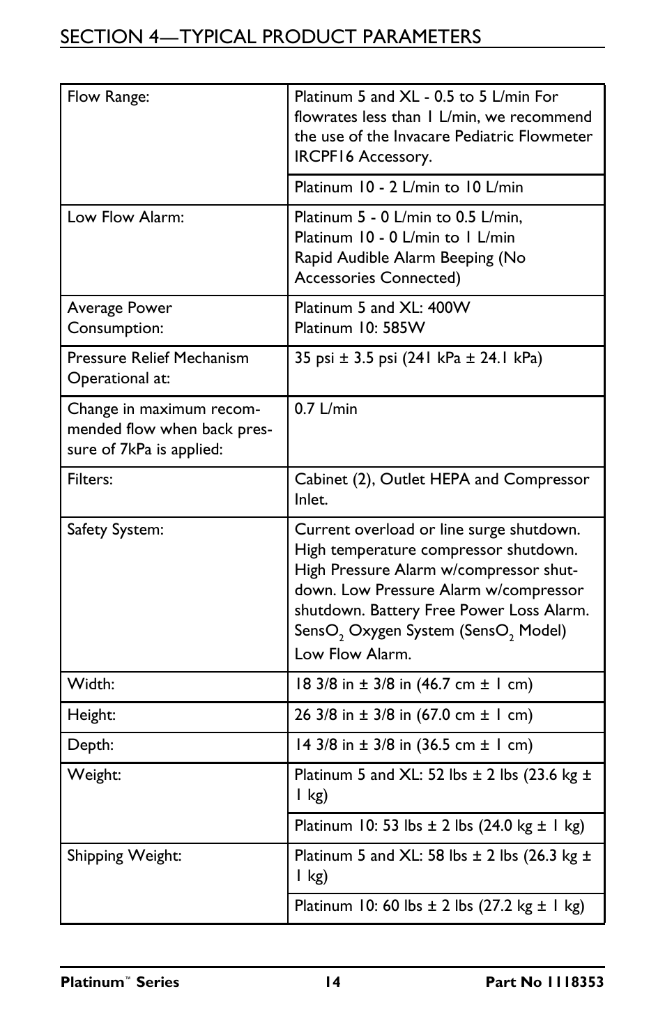 Invacare IRC10LX User Manual | Page 14 / 32