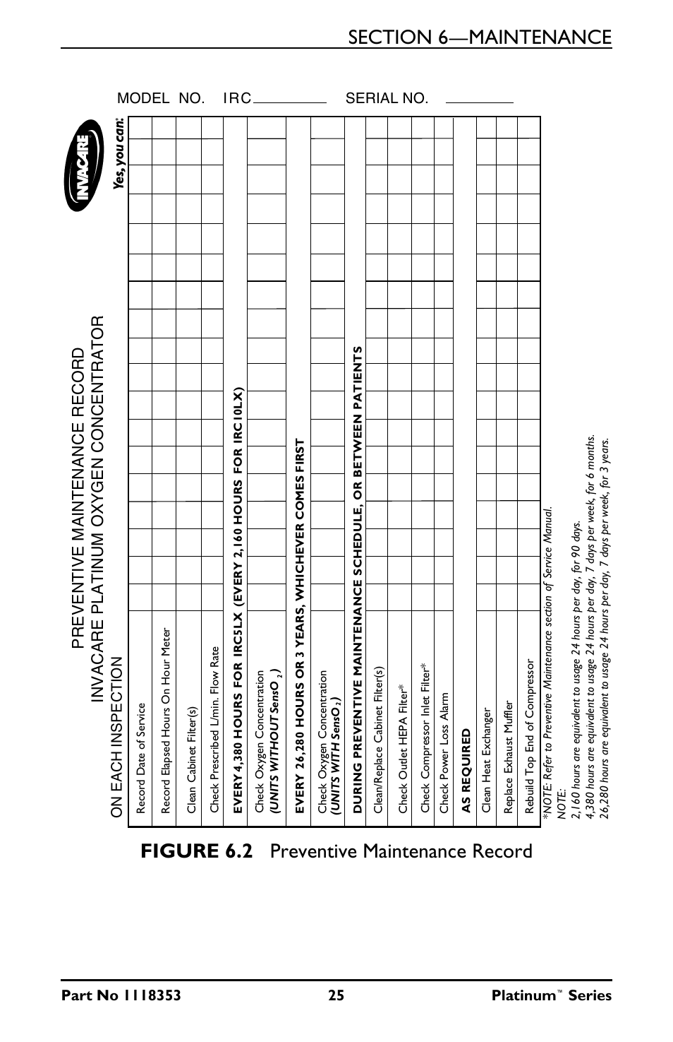 Figure 6.2 preventive maintenance record, Series | Invacare IRC10LX User Manual | Page 25 / 32