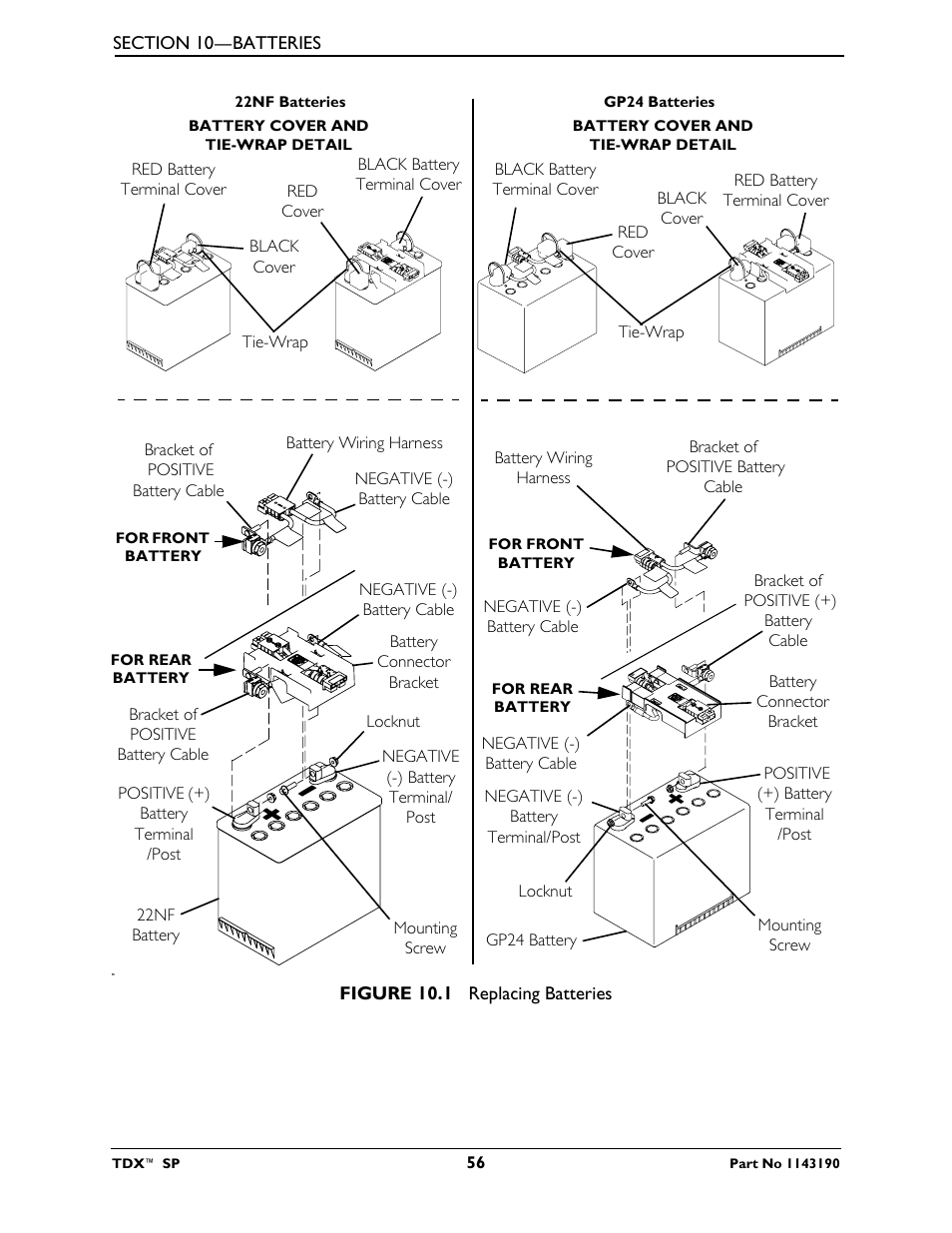 Invacare TDX SP User Manual | Page 56 / 72