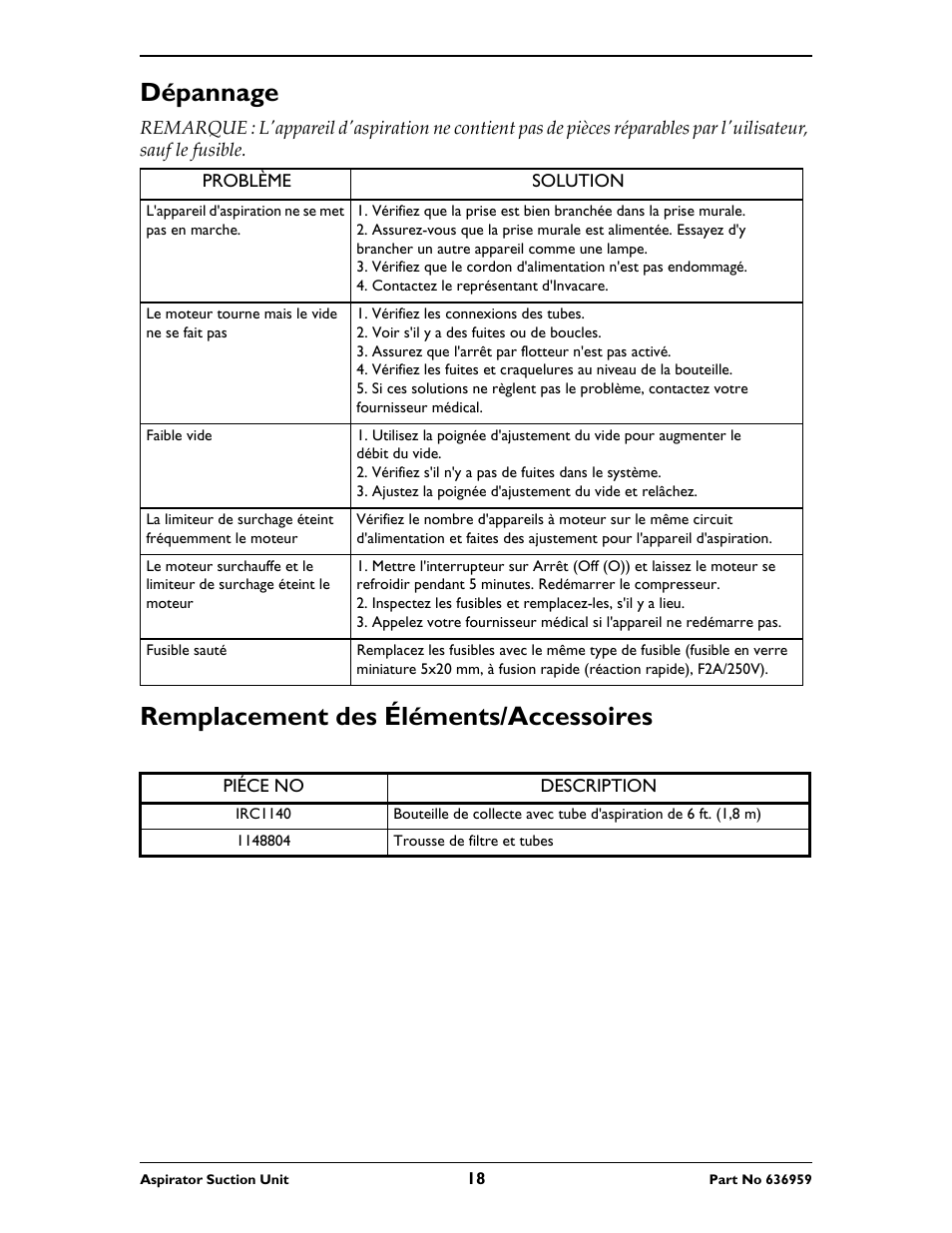 Dépannage, Problème, Solution | L'appareil d'aspiration ne se met pas en marche, Contactez le représentant d'invacare, Le moteur tourne mais le vide ne se fait pas, Vérifiez les connexions des tubes, Voir s'il y a des fuites ou de boucles, Assurez que l'arrêt par flotteur n'est pas activé, Faible vide | Invacare 636959 User Manual | Page 18 / 32