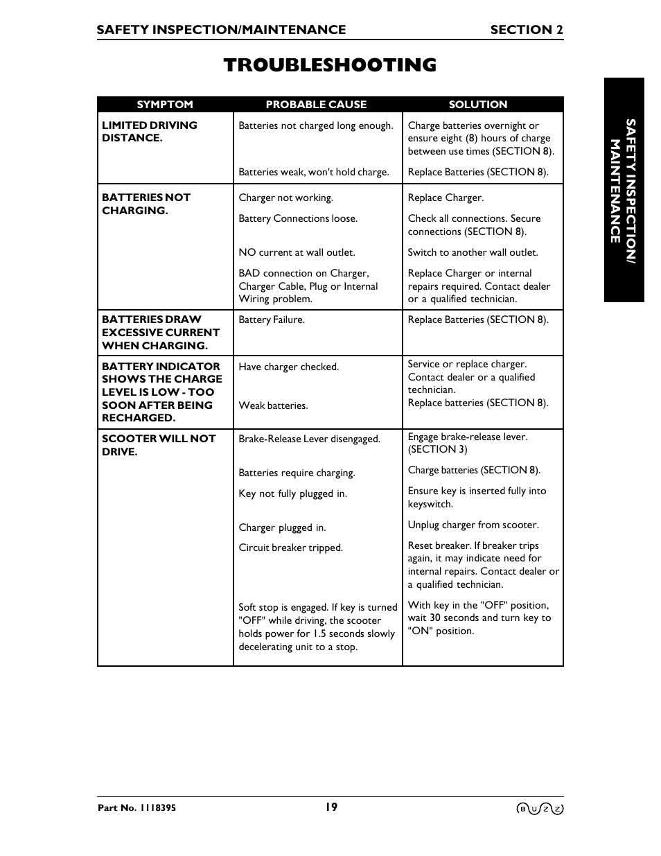 Troubleshooting | Invacare BUZZ HMV User Manual | Page 19 / 52